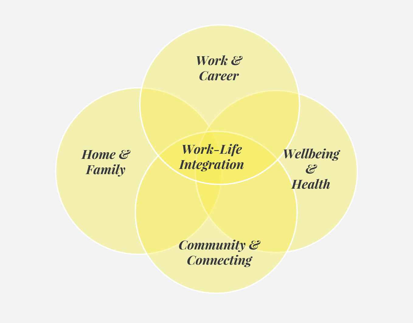 Tadah_WorkLifeIntegration_Graph Tadah_WorkLifeIntegration_Graph